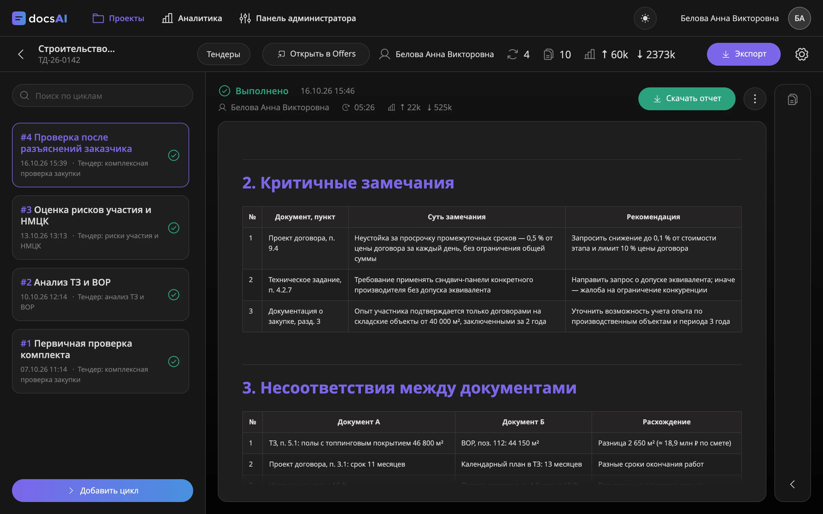 Результаты анализа